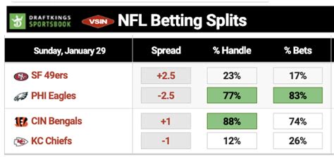 vsin betting splits - vsin.com